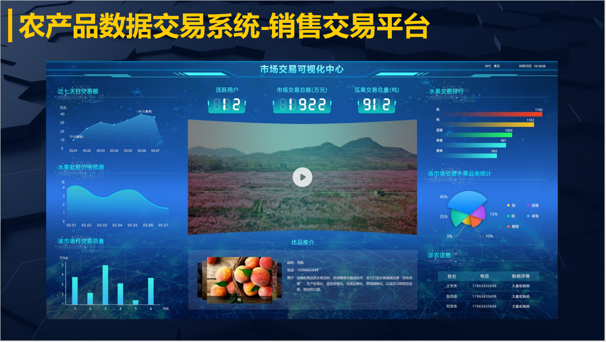 農草莓视频APP下载污銷售交易係統